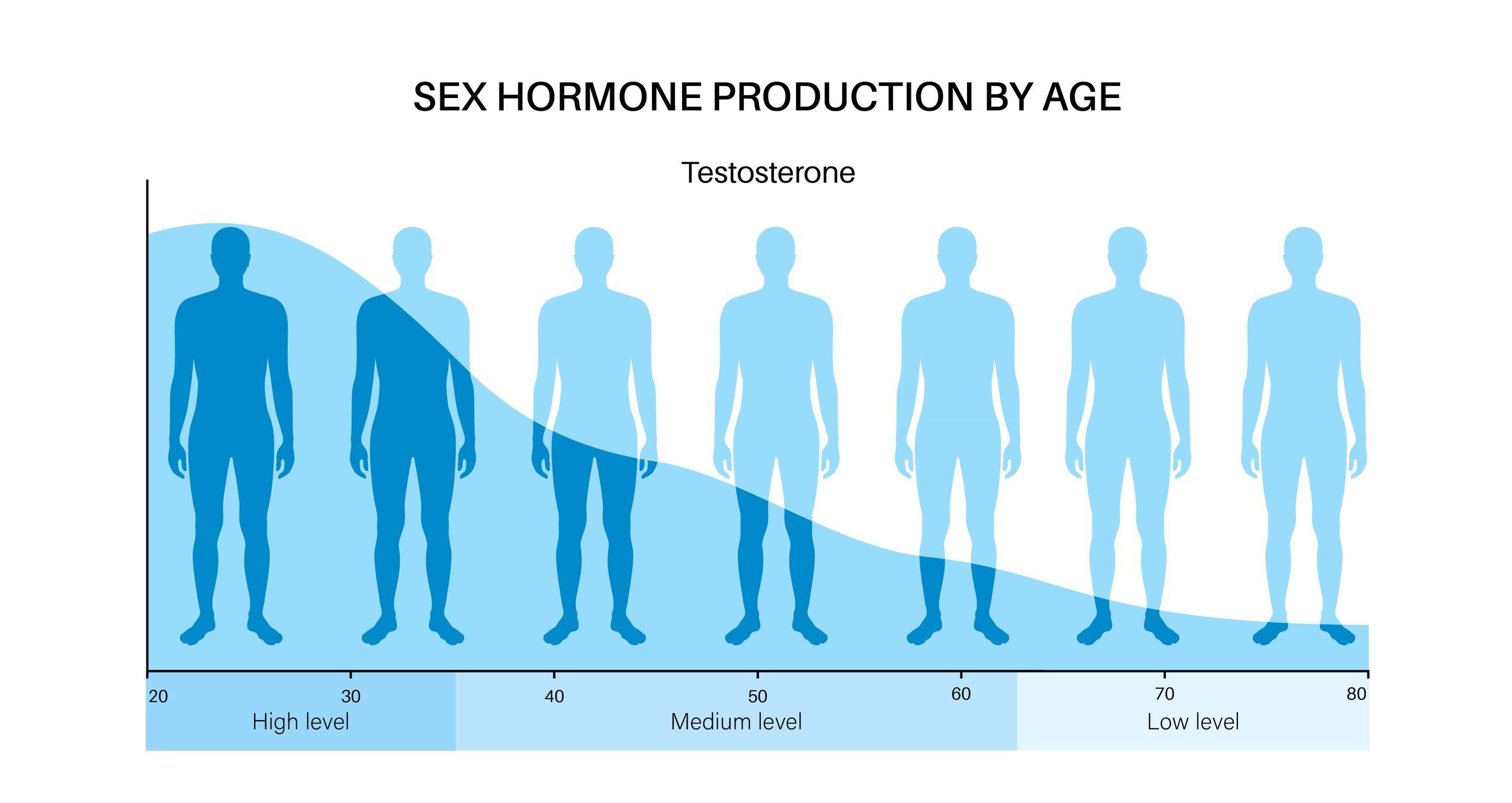 TRT in Australia: How to Get Prescribed Testosterone (2026)